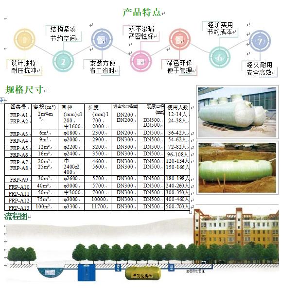 洞头玻璃钢化粪池